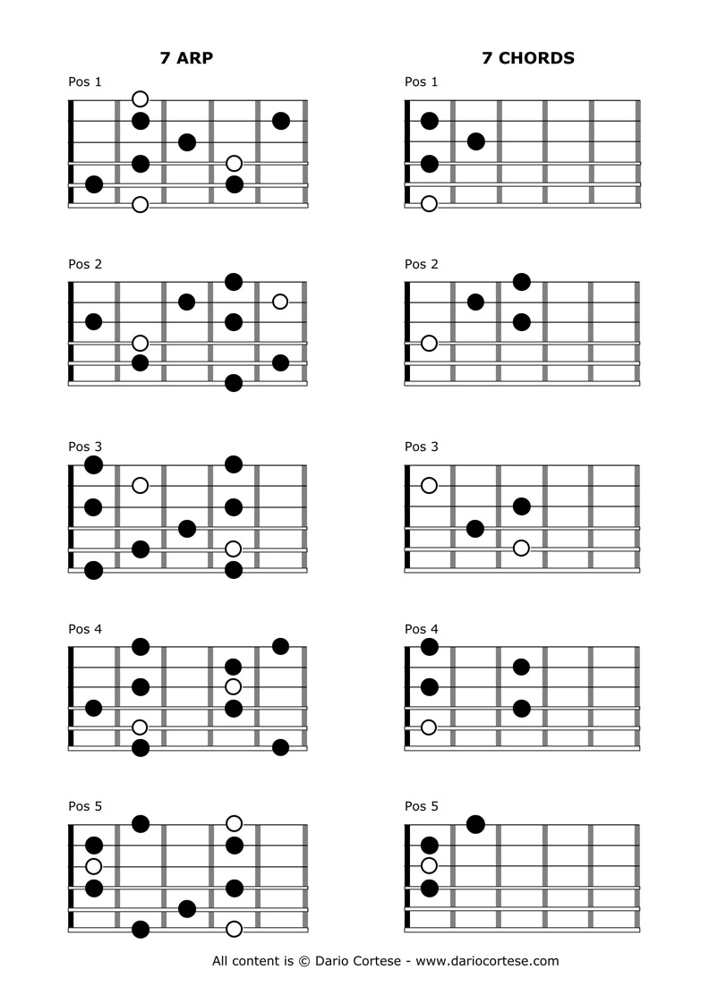 Mandolin Chord Chart For Mando Lesson G D A E For Sale Online - Foto 12